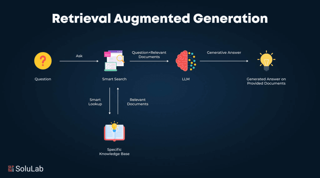 retrieval-augmented-generation-process-diagram