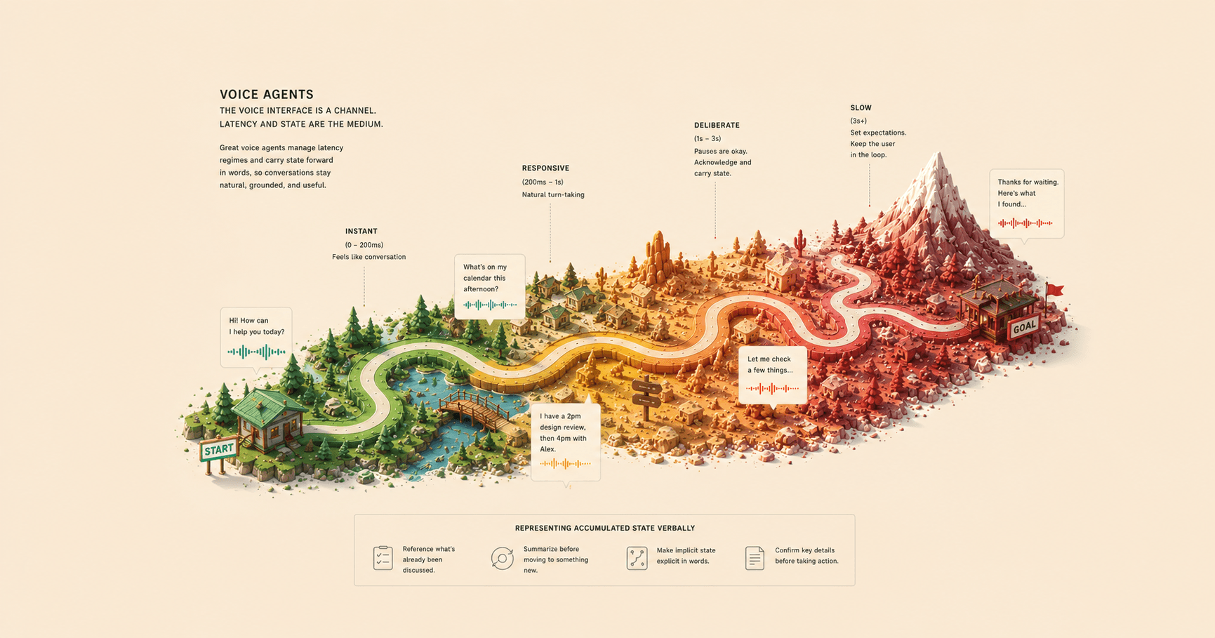 Voice Map