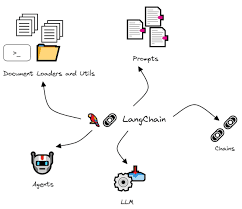 langchain-architecture-components-diagram