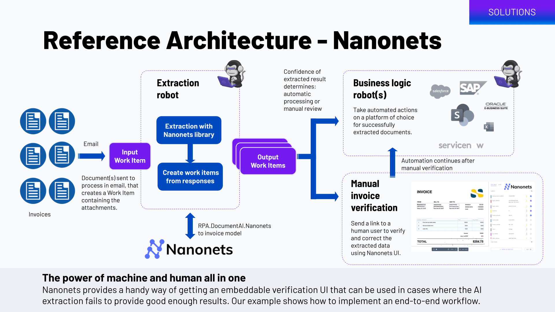 nanonets-reference-architecture-for-invoice-processing
