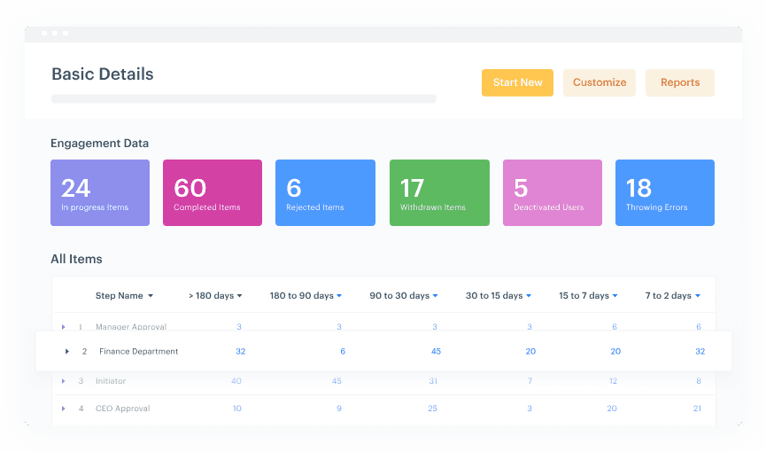 engagement-dashboard-data-analytics-workflow